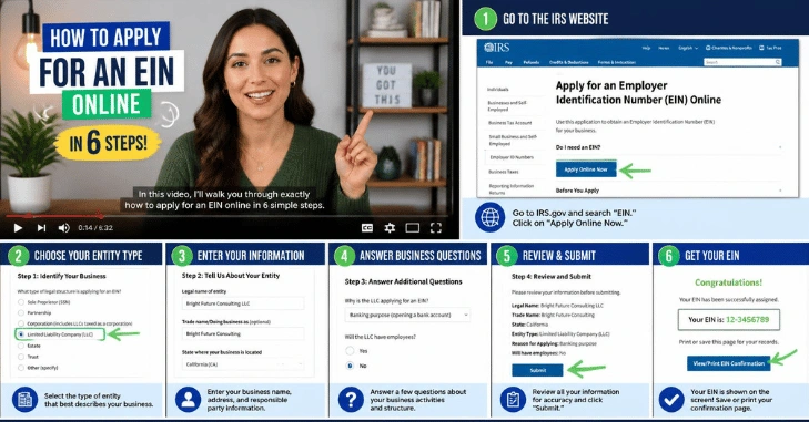 How to Apply for EIN Online in 6 Steps
